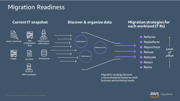 Live long migrate how virtual firewalls pan secure your migration aws