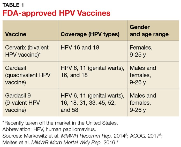 Fda approves covid vaccines for kids as young as 6 months