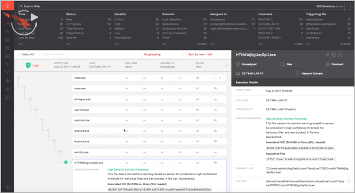 Crowdstrike offers cybersecurity services in aws marketplace
