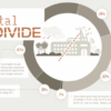 Can smartphones bridge the digital divide the answer is complicated