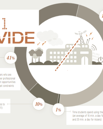 Can smartphones bridge the digital divide the answer is complicated