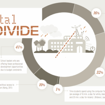 Can smartphones bridge the digital divide the answer is complicated