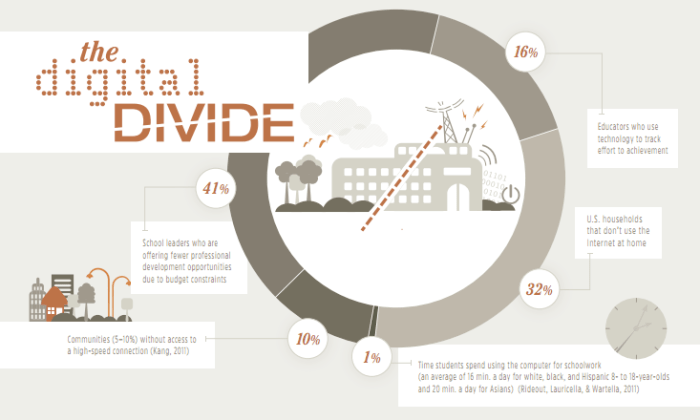 Building a Bridge across the Digital Divide - 451 Alliance Can smartphones bridge the digital divide the answer is complicated