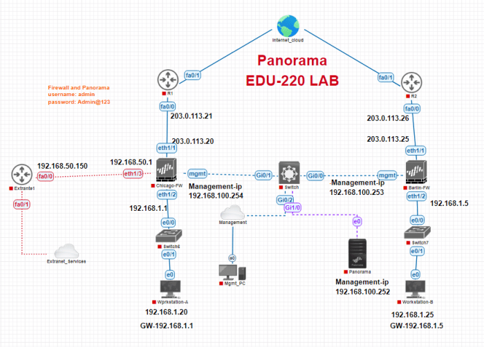 Edu 220 strata firewalls at scale ilt promo
