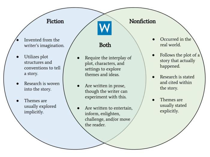 How to find books online fiction nonfiction devices websites