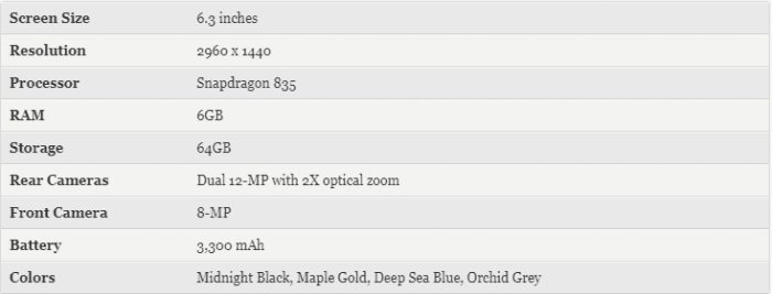 Samsung galaxy note 8 specs leak