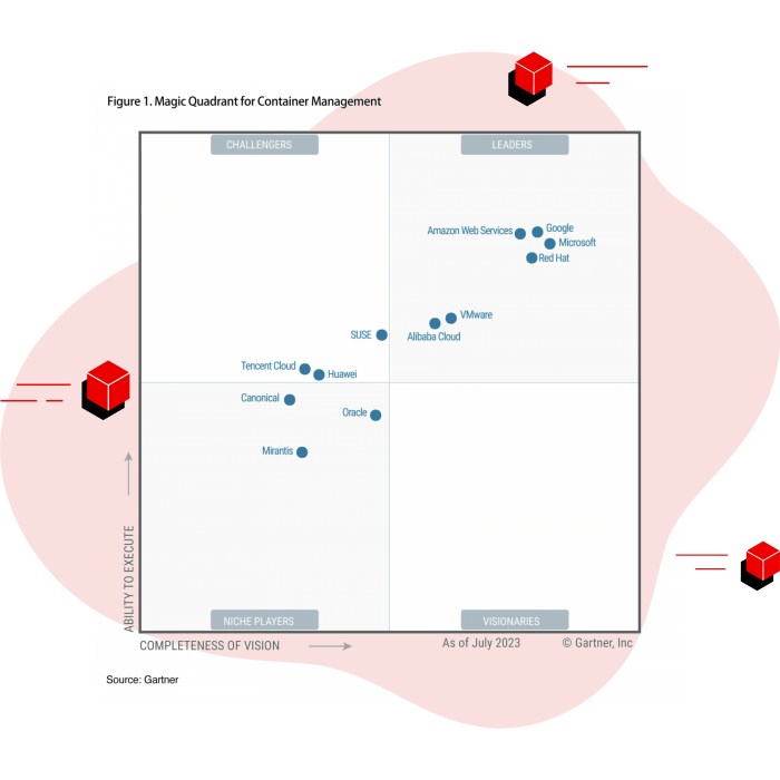 Prisma airs for red hat openshift container security