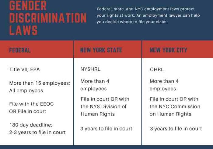 Uploadvr lawsuit sexual harassment gender discrimination