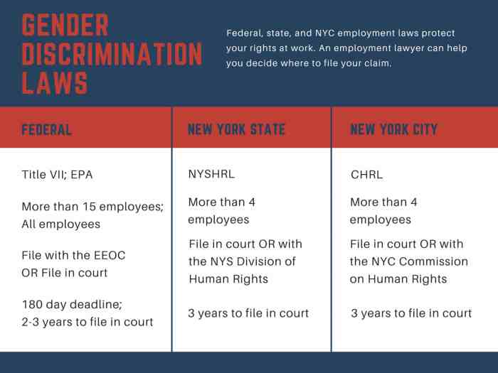 Uploadvr lawsuit sexual harassment gender discrimination