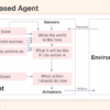 Adobe photoshop premiere pro ai creative agent actions