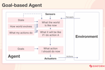 Adobe photoshop premiere pro ai creative agent actions