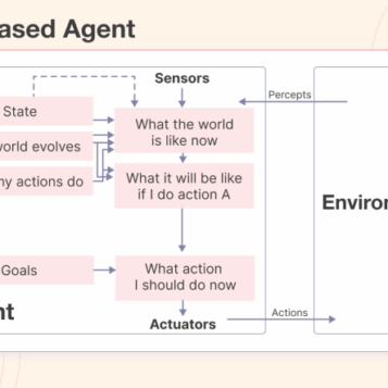 Adobe photoshop premiere pro ai creative agent actions
