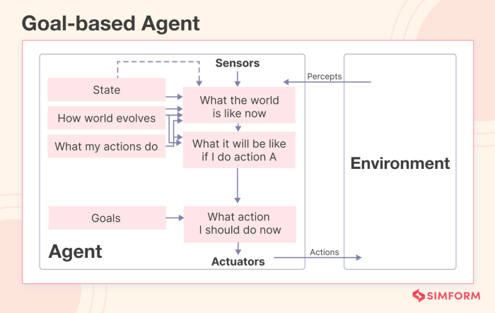 Adobe photoshop premiere pro ai creative agent actions