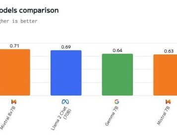 Xai open source grok musk generative ai llm