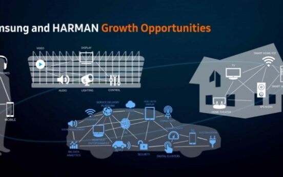 Samsung harman masimo aquisition audio empire