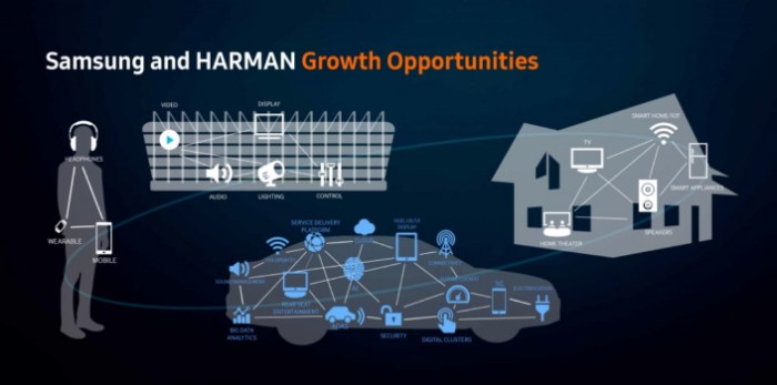 Samsung harman masimo aquisition audio empire