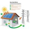 How community solar works
