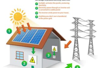 How community solar works