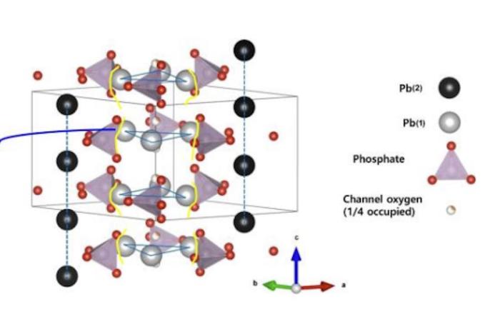 Superconductor lk 99 research findings
