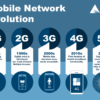 Networking challenges
