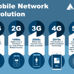 Networking challenges
