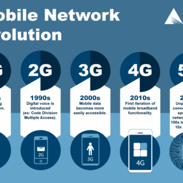 Networking challenges