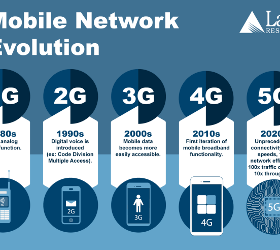 Networking challenges
