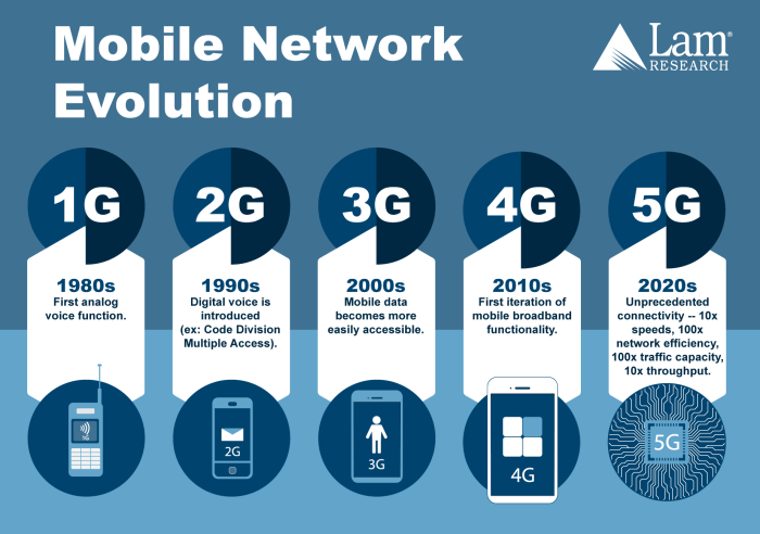 Networking challenges