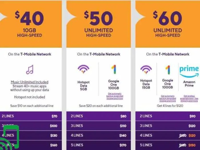 Metro mobile metropcs plans unlimited now adds tmobile share becomes prime gets amazon tweet reddit Metro t mobile flex pre paid plans