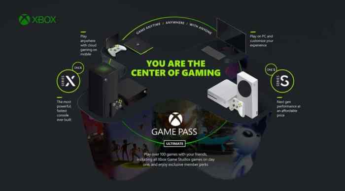 Xbox Xbox