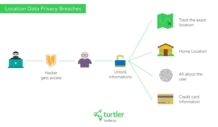 Google io privacy location data collection