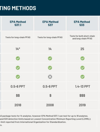 Forever chemicals pfas drinking water standards epa trump