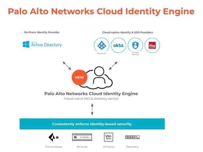 Palo alto networks inline deep learning
