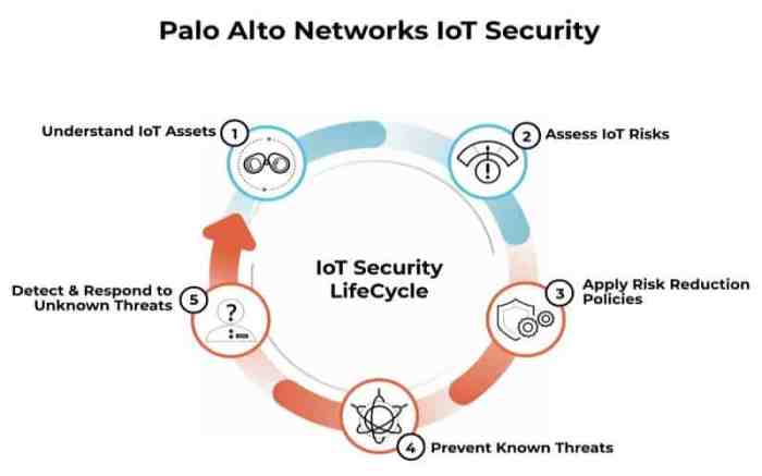 Medical iot security when cybersecurity means patient safety