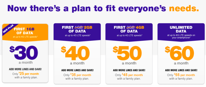 Metro mobile plans plan rate updated metropcs comments tmobile Metro t mobile flex pre paid plans