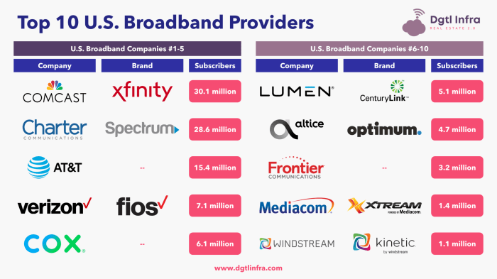 Best internet providers in denton tx