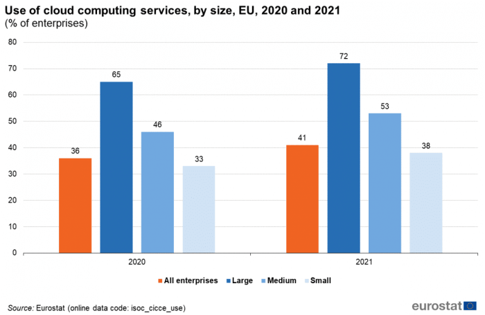 Cloud Adoption in Government / Public Sector: What’s the Trend? Public sector cloud journey