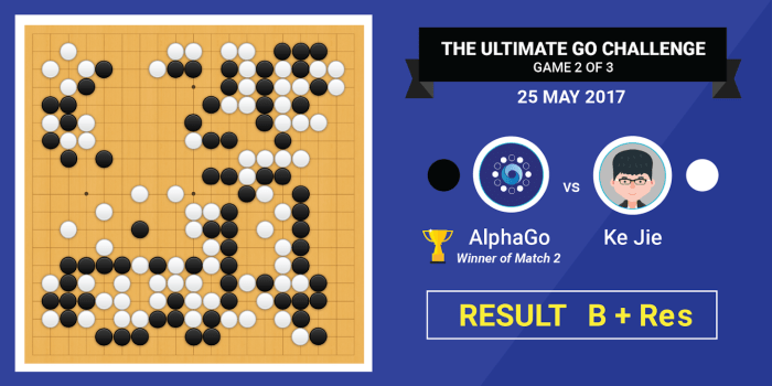 Alphago ke jie game 2 result google deepmind china