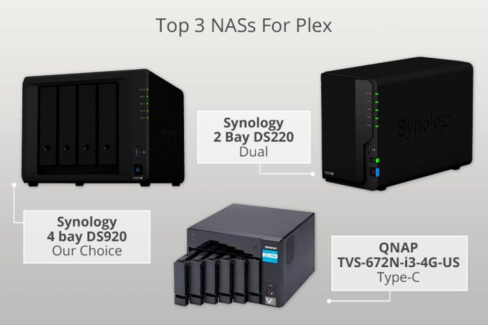 This 10gbe plex nas is down to an all time low ahead of memorial day