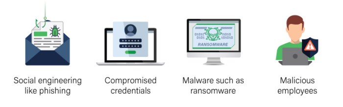 Attack vectors at a glance