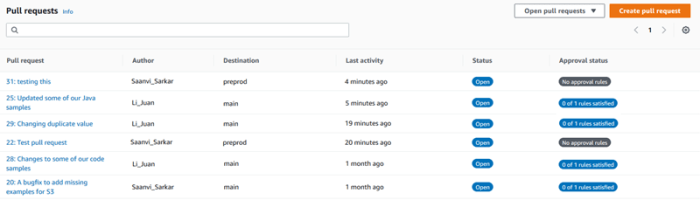 Request environments merge trigger deployment Automatically generate pull requests