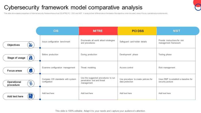 Crowdstrike and industry partners release open cybersecurity schema framework