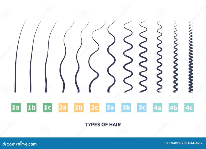 Pinterest hair patterns textures search filters