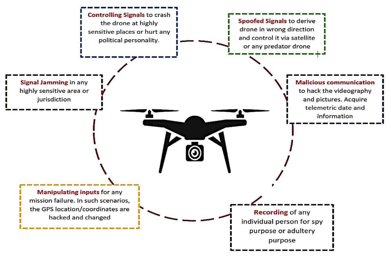 Cnn drones faa clears reporting test courtesy Cnn faa sign deal to bring drones to news reporting