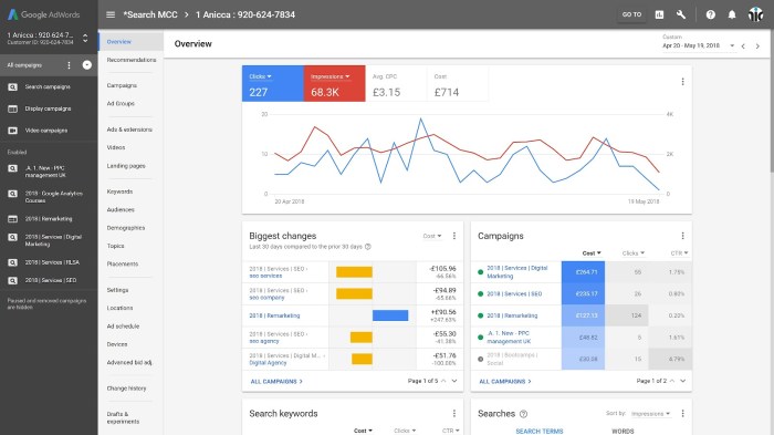 Integrate Google Ads and Shopify Data: 2 Easy Methods Shopify trump store disable campaign ecommerce sites capitol