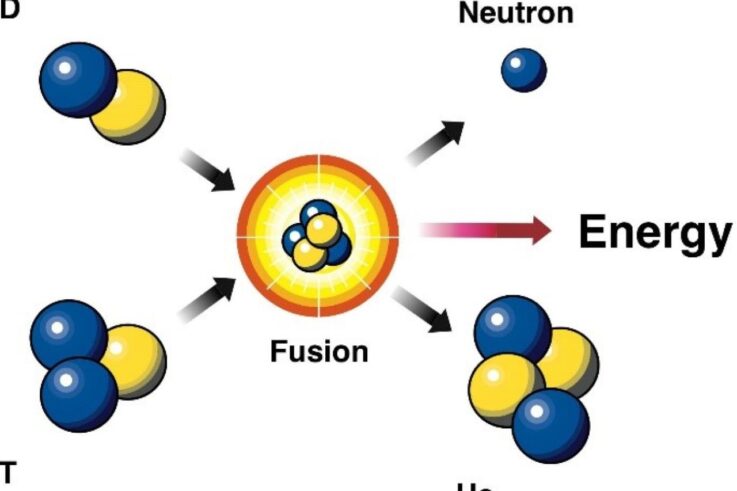 Iaea intelligence atoms