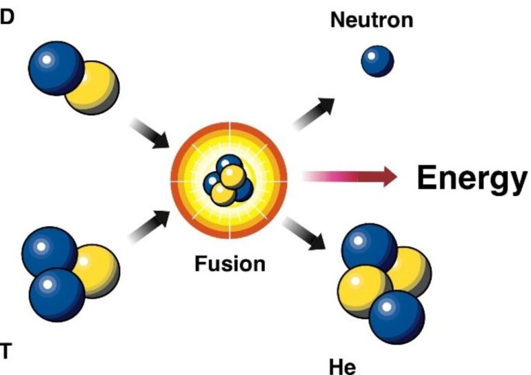 Iaea intelligence atoms
