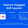 Tiktok notes app soft launch
