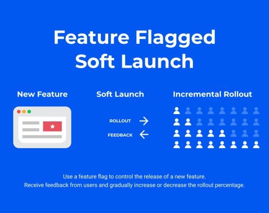 Tiktok notes app soft launch