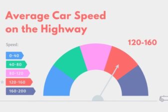 Lyft uber vs spend city statistics average monthly revenue